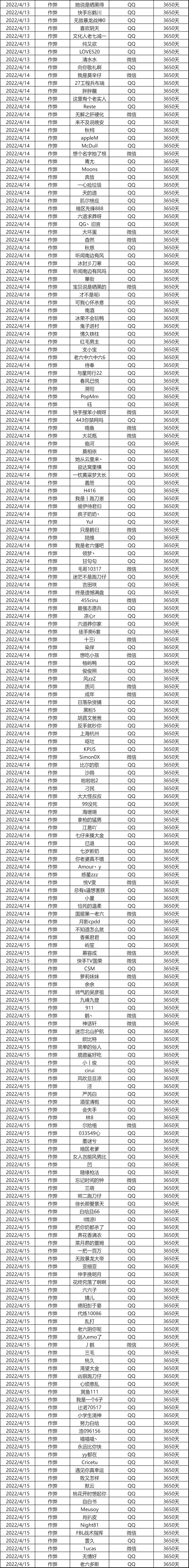 【内含处罚机制】外挂行为零容忍，处罚名单公示（4月19日）