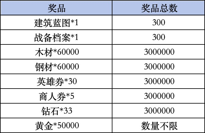 《海岛奇兵》Livelink活动规则
