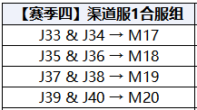 8月25日合服公告