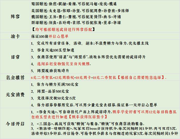 玩家攻略丨跟紧这份首日必做，开局优势轻松把握