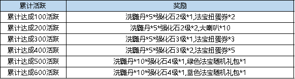 《弹弹堂大冒险》9月12日 - 9月18日 活动预览