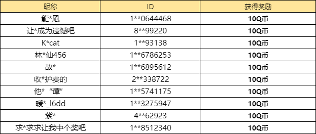 【已开奖】你最期待4.3版本的哪部分更新内容？