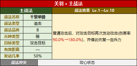 武将攻略：魏·关羽