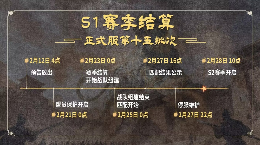《三国群英传：策定九州》S1赛季第十五批次结算公告