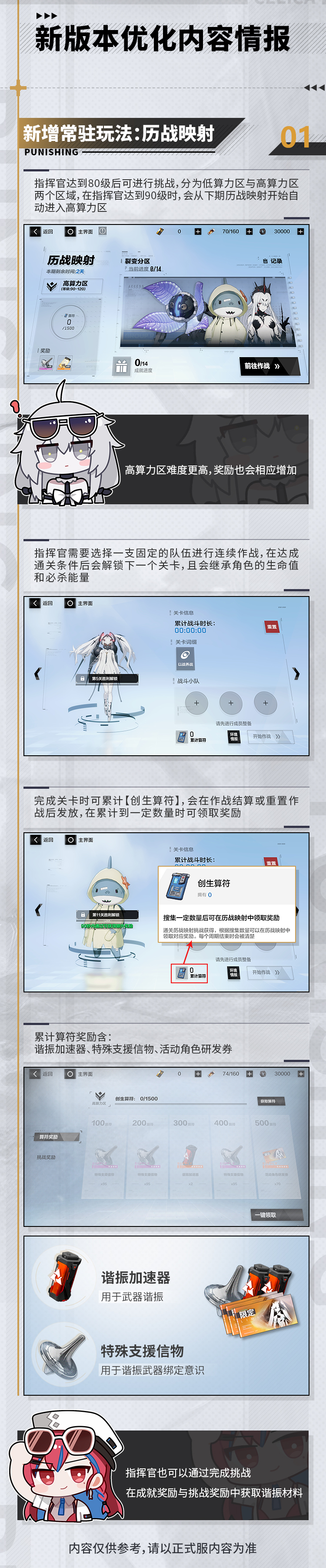《战双帕弥什》【空中花园 | 情报中心】第十六期