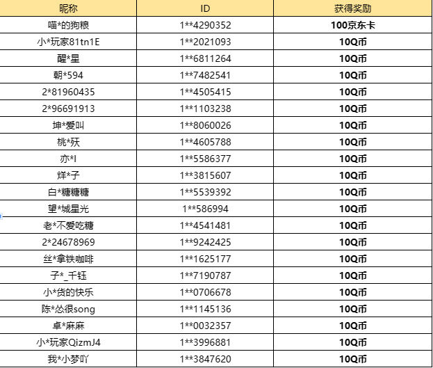 【已开奖】M16赛季前瞻，你最喜欢哪款爆料？