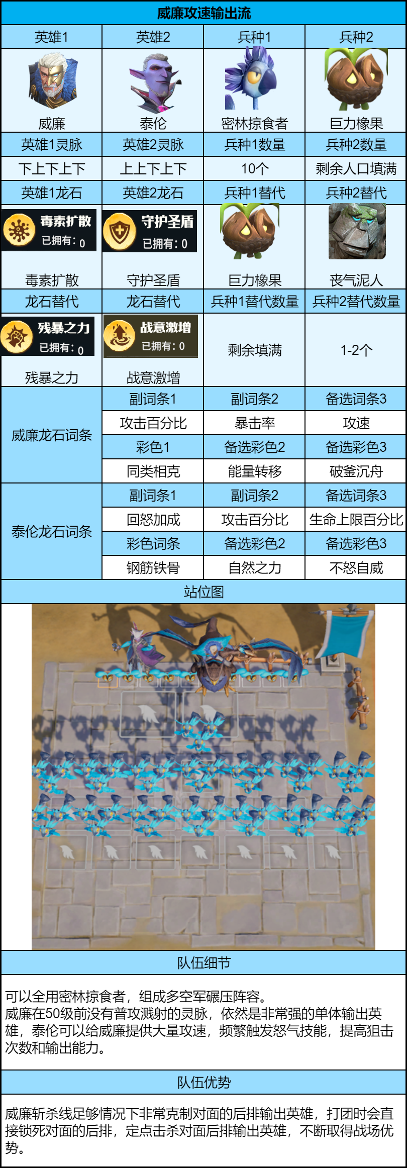 强度拉满！进阶版后期 PVP 五队共存搭配，从灵脉到站位全面解析！