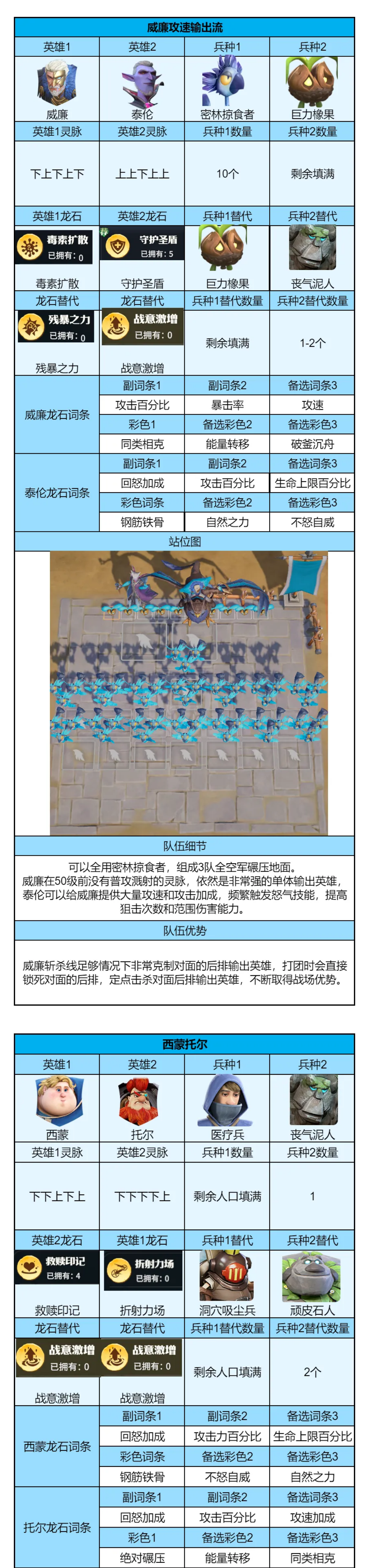 联盟对决高胜率阵容推荐，轻松应对各种阵容！