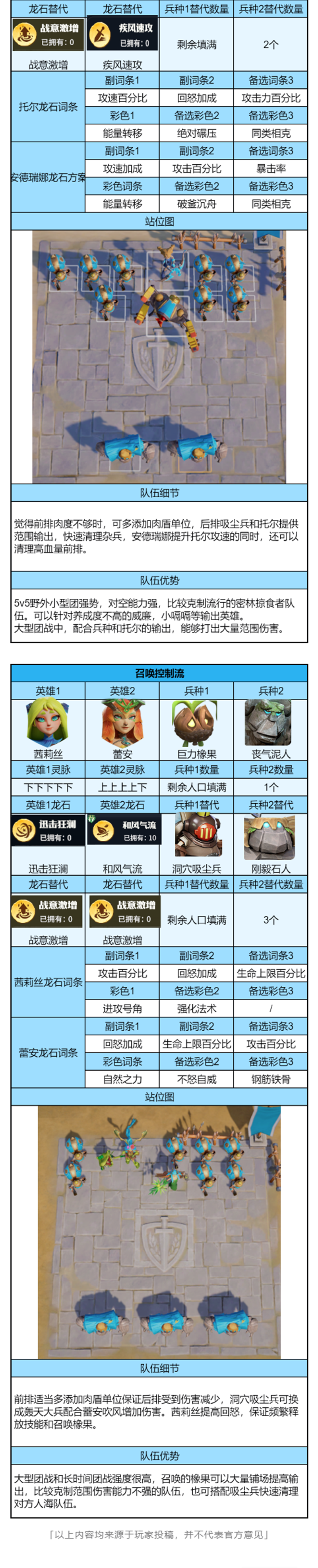 制霸后期战场！PVP五队共存阵容推荐，从搭配到站位手把手教学！