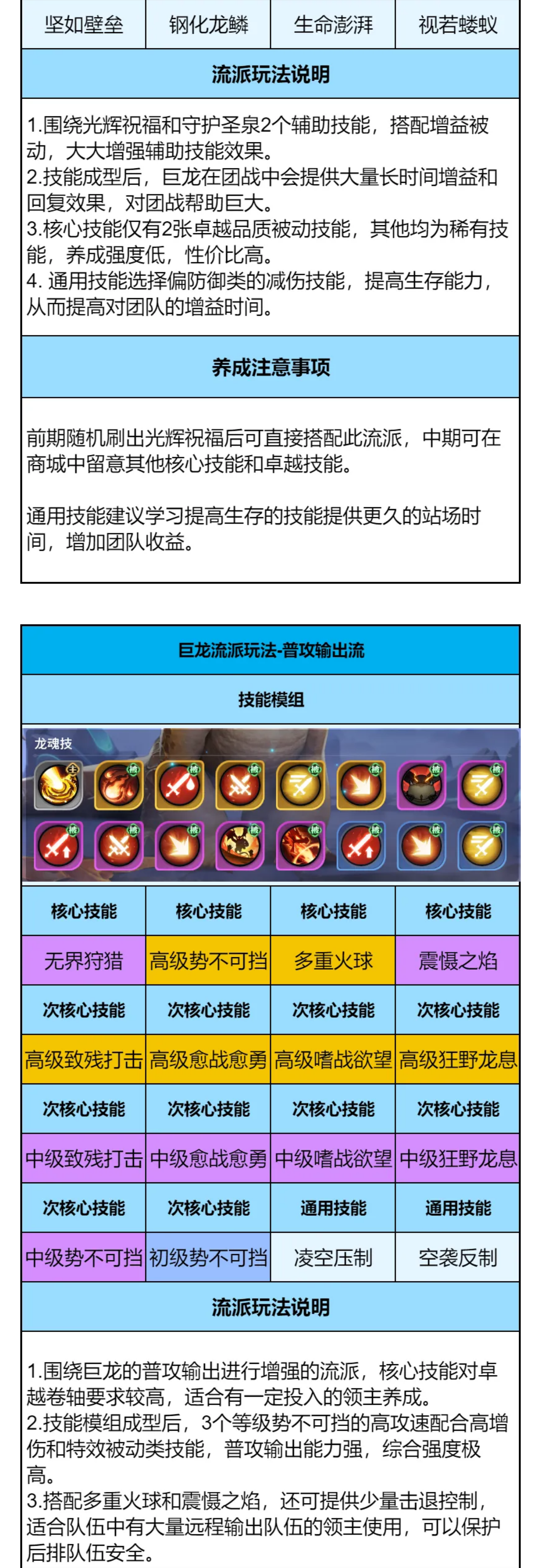 巨龙养成攻略，解锁你的专属养成方向！
