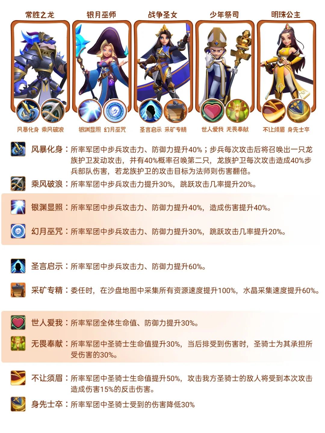 指尖军团丨从入门到进阶，步兵阵容推荐