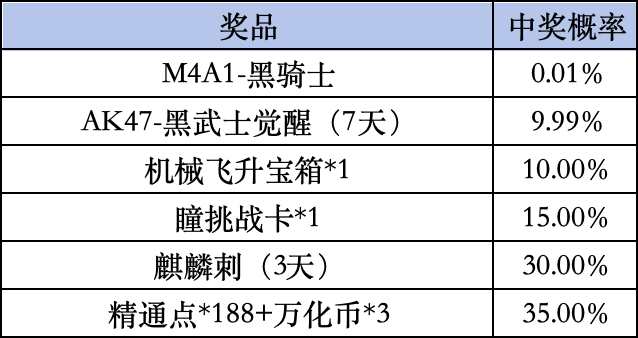 《穿越火线手游》Livelink活动规则