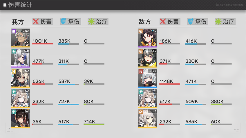 【行界】普攻毒流核心——SR鸩详解

