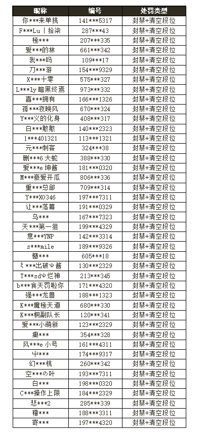 【重装上阵】违规行为打击公告