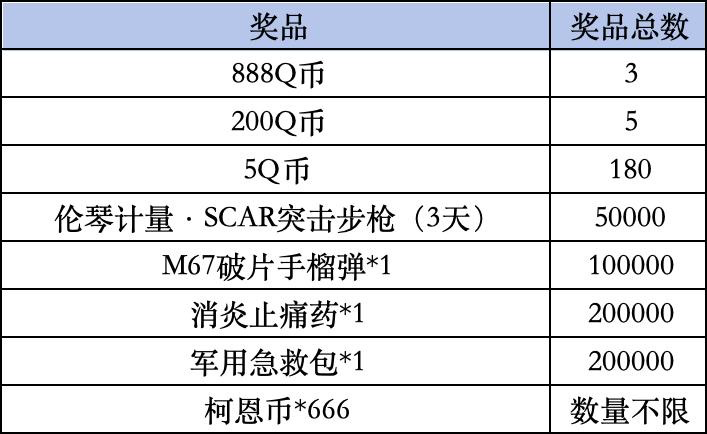 《暗区突围》Livelink活动规则