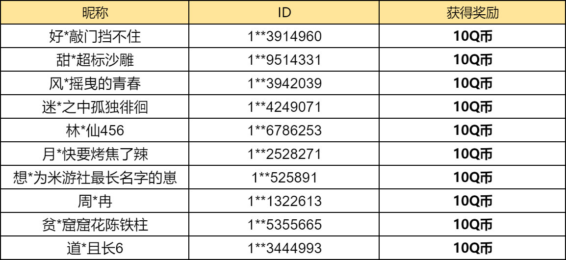 【已开奖】你最喜欢雷音绮梦的哪款皮肤？