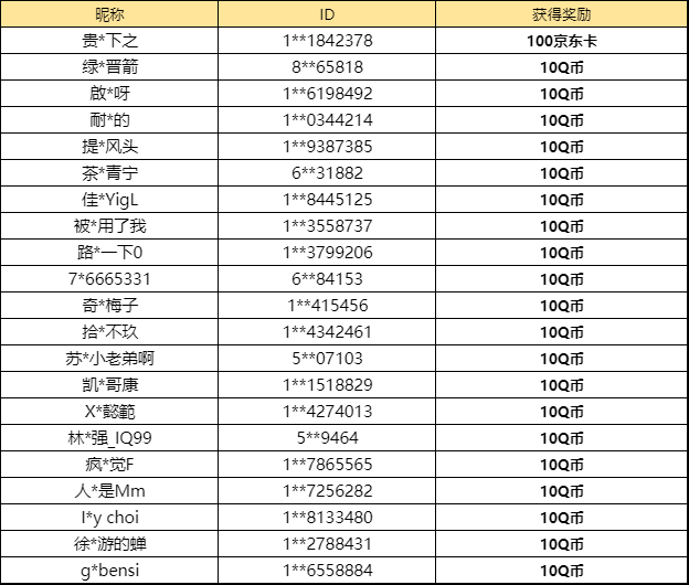 【已开奖】你最喜欢信标的什么效果？