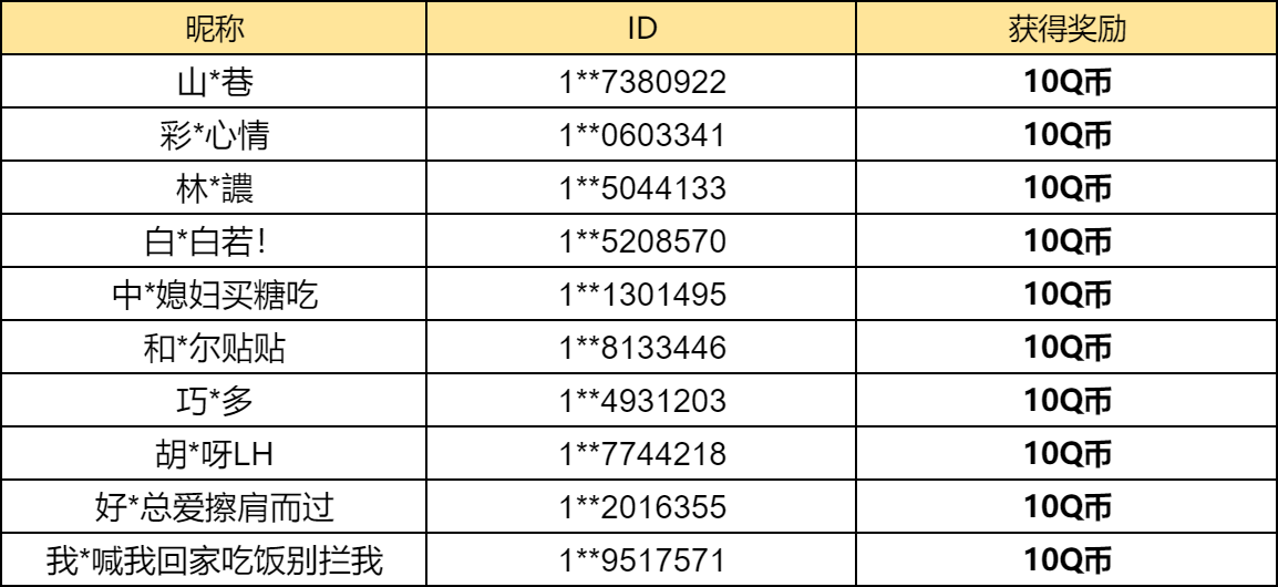 【已开奖】你是怎么平整土地的？