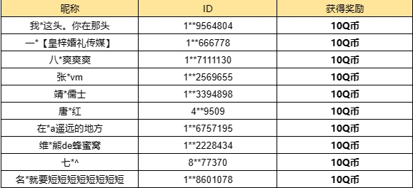 【已开奖】本期伙伴时光机中你最喜欢哪位伙伴？