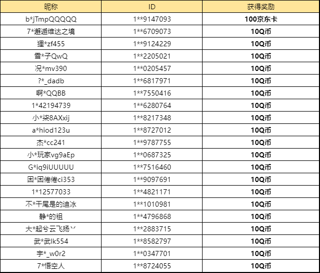 【已开奖】你更喜欢把房子建在哪里？