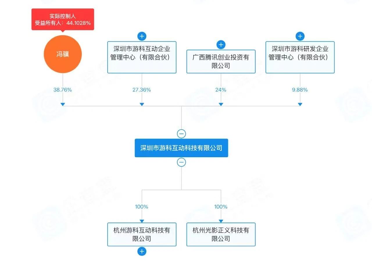 腾讯成游戏科学唯一外部股东，能为中国3A带来什么刺激？