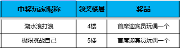 【已开奖】【冬日休闲】花田小院趣味问答赛开始啦！