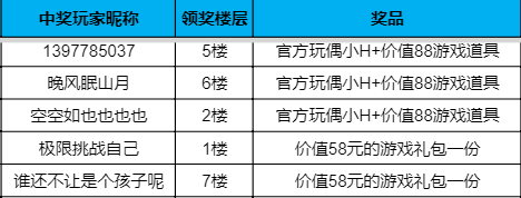 【已开奖】【有奖活动】建筑智勇冲关！花田王者大突围！