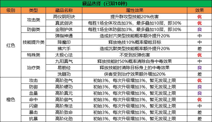 【玩家攻略】勇闯万安寺通关秘诀