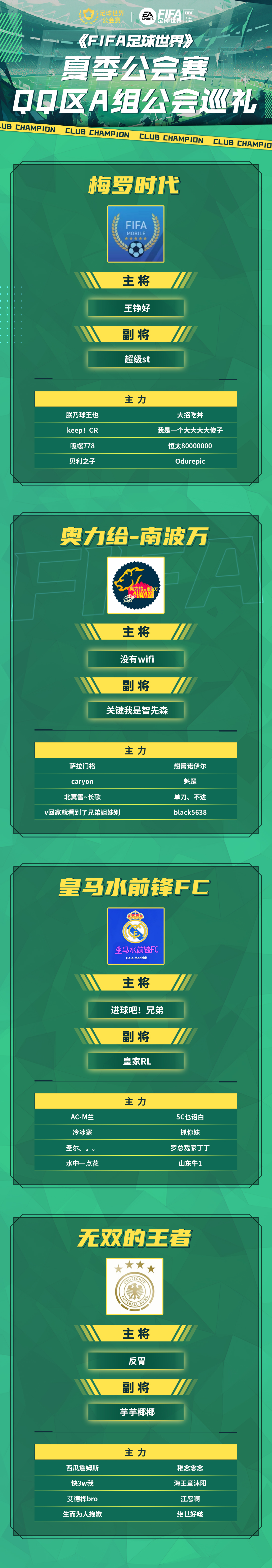 《FIFA足球世界》2023夏季公会赛QQ区公会巡礼
