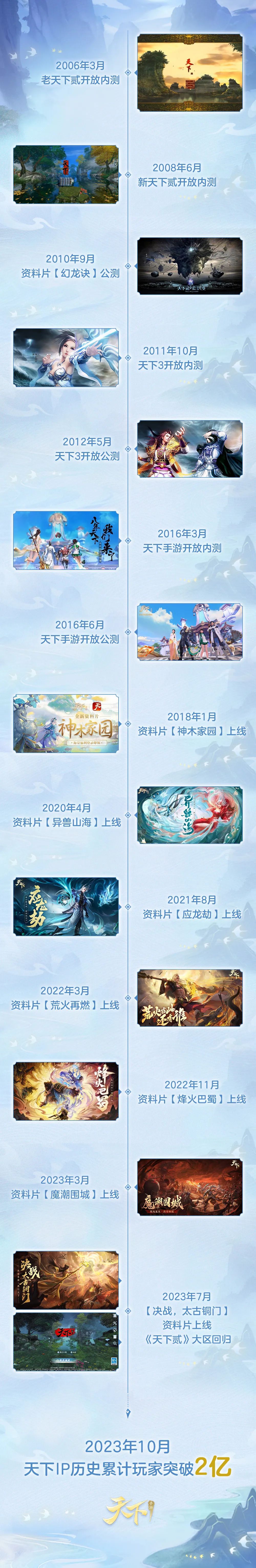 是真的！全中国有2亿人和你一起打天下！2023年终资料片定档！