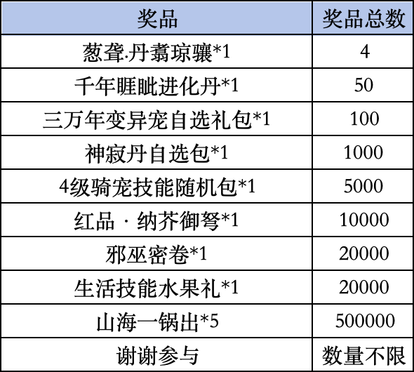 《妄想山海》livelink活动规则