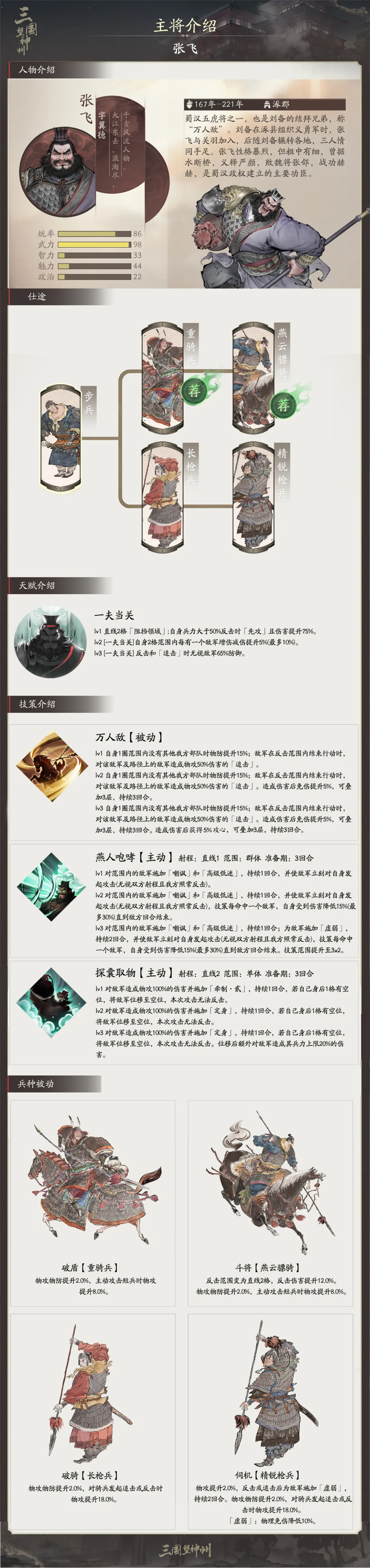 张飞来了！骑兵流、反击流不可或缺的关键主将！