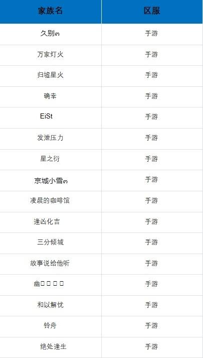 追风杯海选结果公布