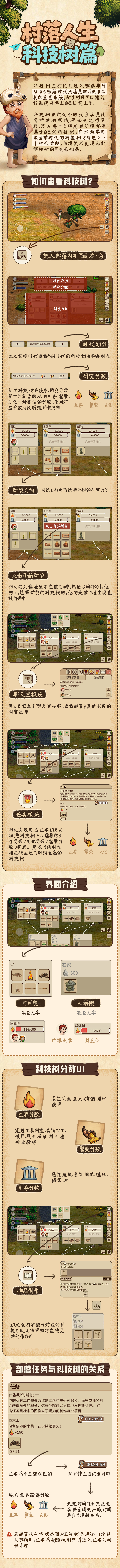 《村落人生》生存指南口袋书——科技树篇