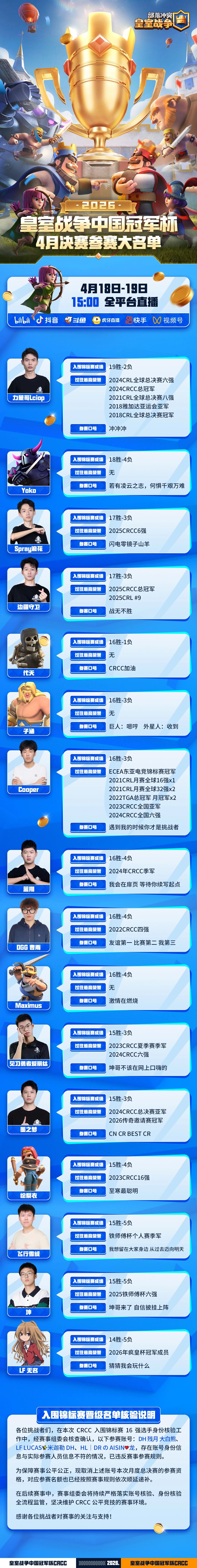 CRCC4月决赛情报第一弹：选手大名单公布