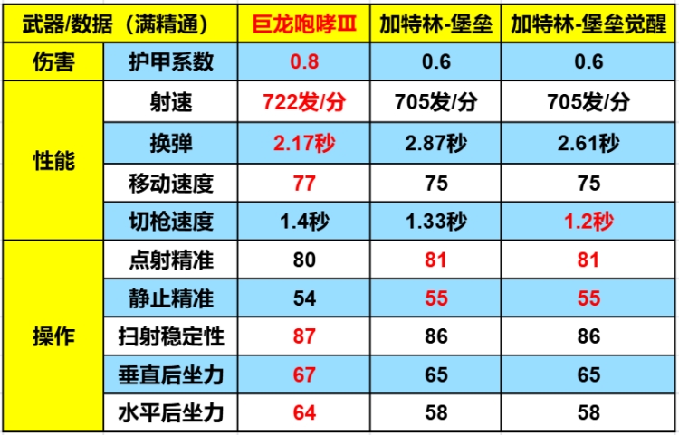 飞龙在天，巨龙咆哮Ⅲ实战测评！