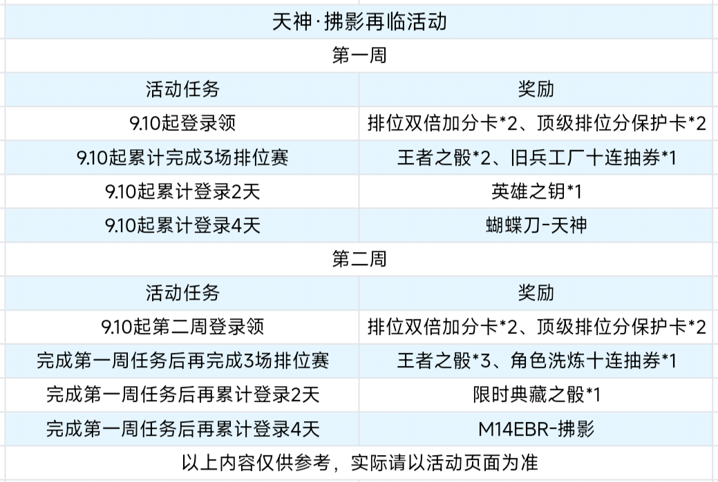 天神·拂影再临活动开启，免费领两款英雄级武器！