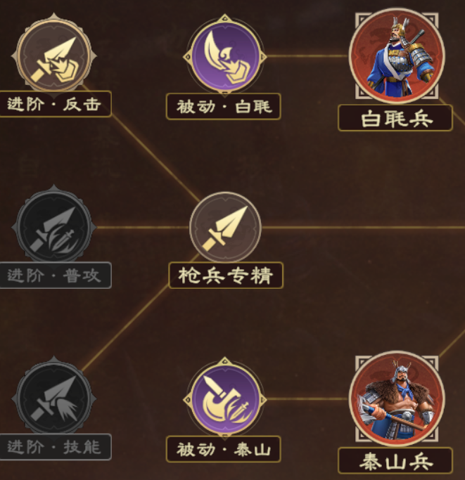 军师赋能丨全新XP赛季六队共存思路分享