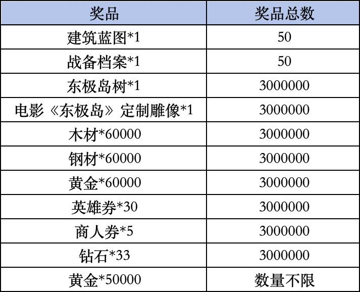 《海岛奇兵》Livelink活动规则