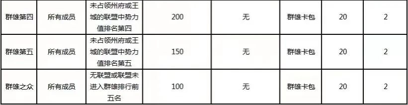 5月30日、6月7日部分服务器赛季结算预告