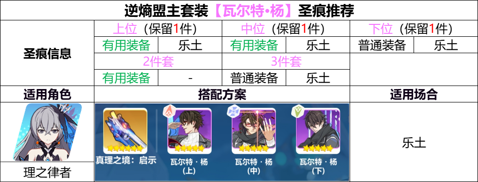 yygq动物园精准补给分析02250307