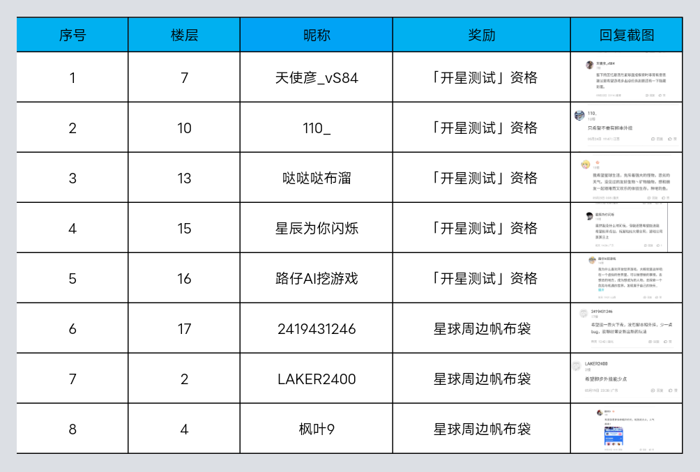 【已开奖】庆全渠道预约数现突破300w！测试资格+实物礼品等你赢