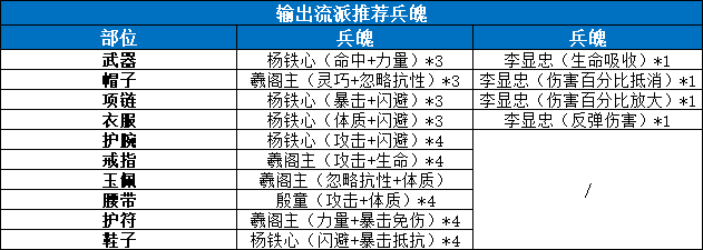 【搬运】兵魄系统——个人推荐与浅析