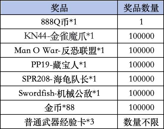 《使命召唤手游》Livelink活动规则