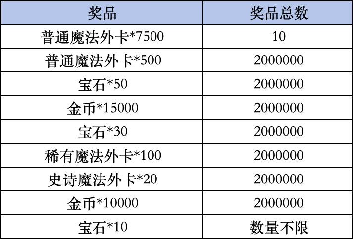《皇室战争》Livelink活动规则