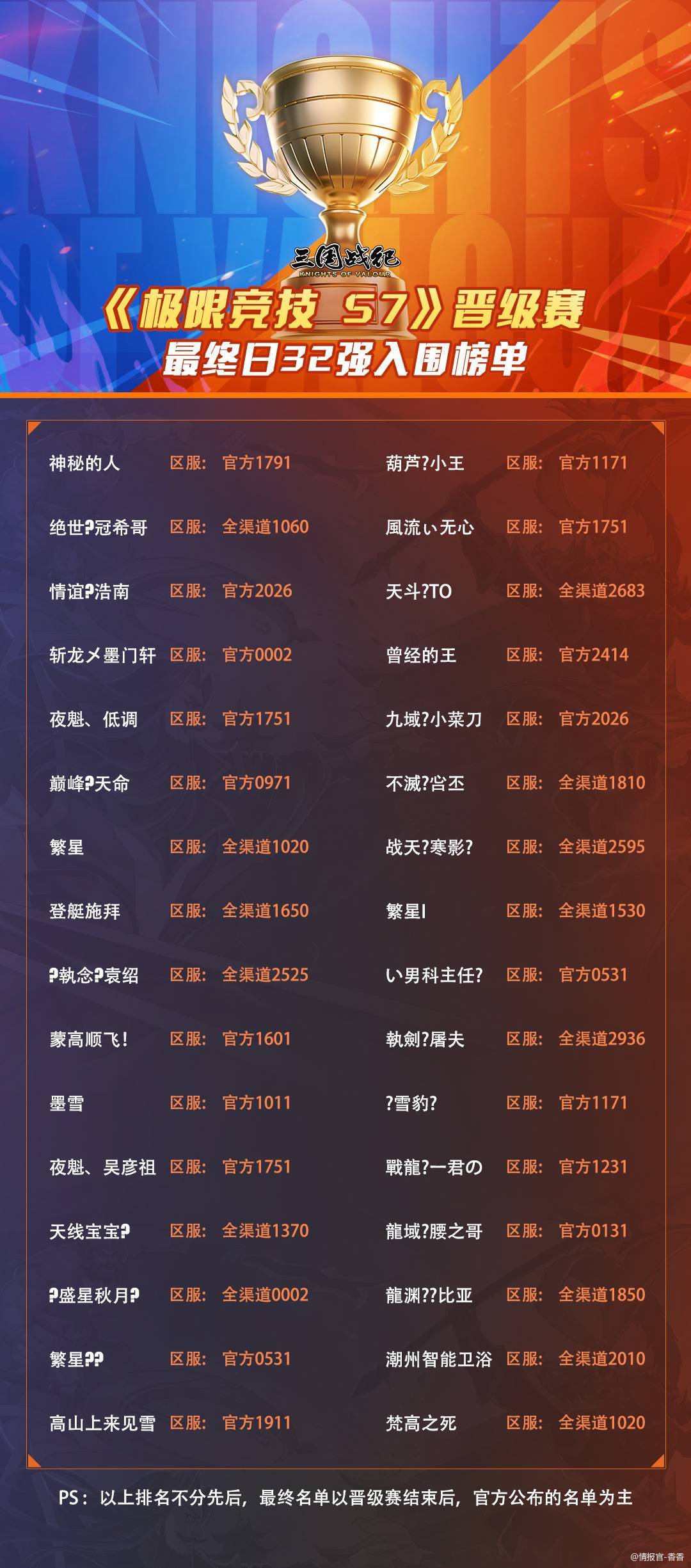 烽烟将尽，终局之战定乾坤!《极限竞技 s7》晋级赛收官战鼓鸣响，主公们孤胆策马闯过最后关隘，于生死试