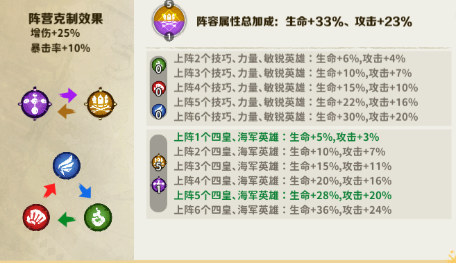 《大战魂》阵营机制指南：快速进阶纵横大海的航海达人