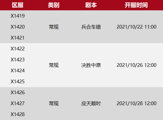 X1419-X1428 局势：“码头工人”有力量，“紫薇仙”优雅称霸，“小白菜”勇刚大半区服！