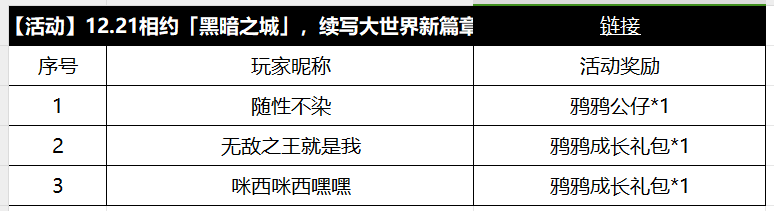 【获奖公告】12月14日至12月25日大世界篇章获奖公告