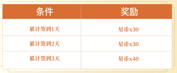 游戏五日谈：王者荣耀S41新赛季来袭，周年皮肤免费9选1